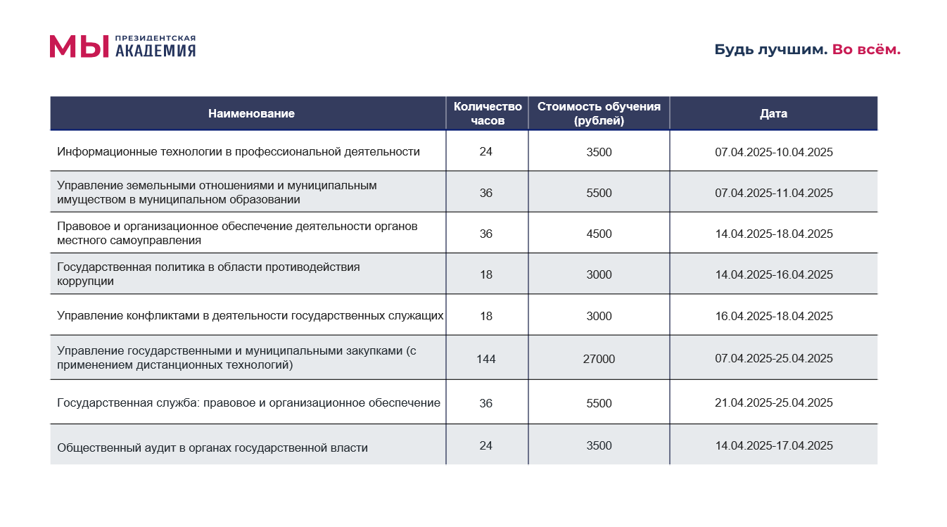 Афиша курсов на апрель